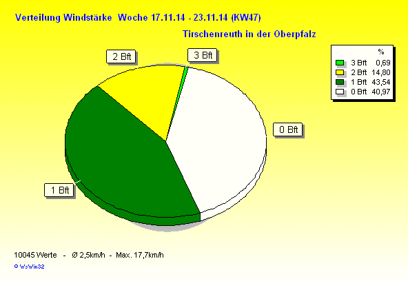 windbft w2014 47