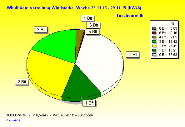 windbft w2015 48
