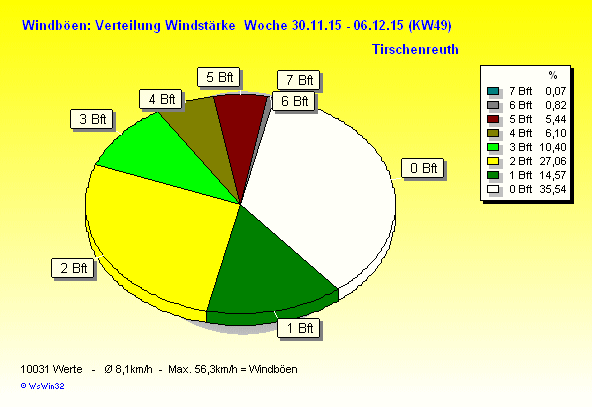windbft w2015 49