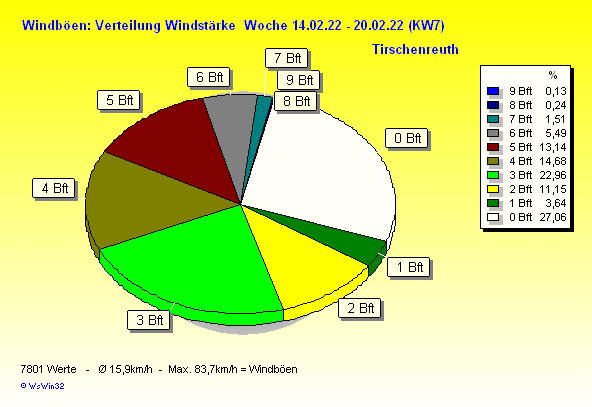 windbft w2022 07