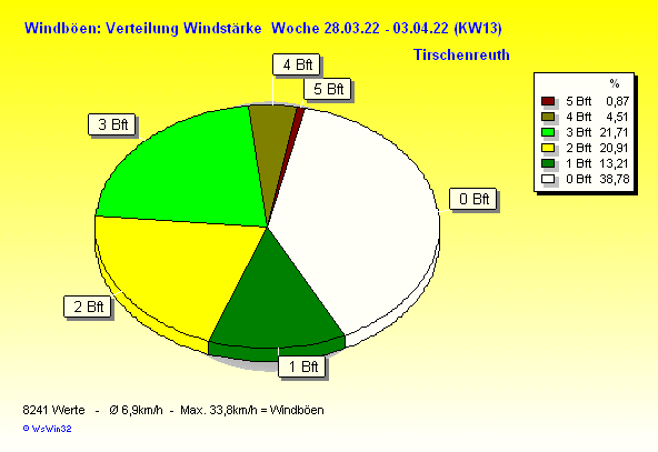 windbft w2022 13